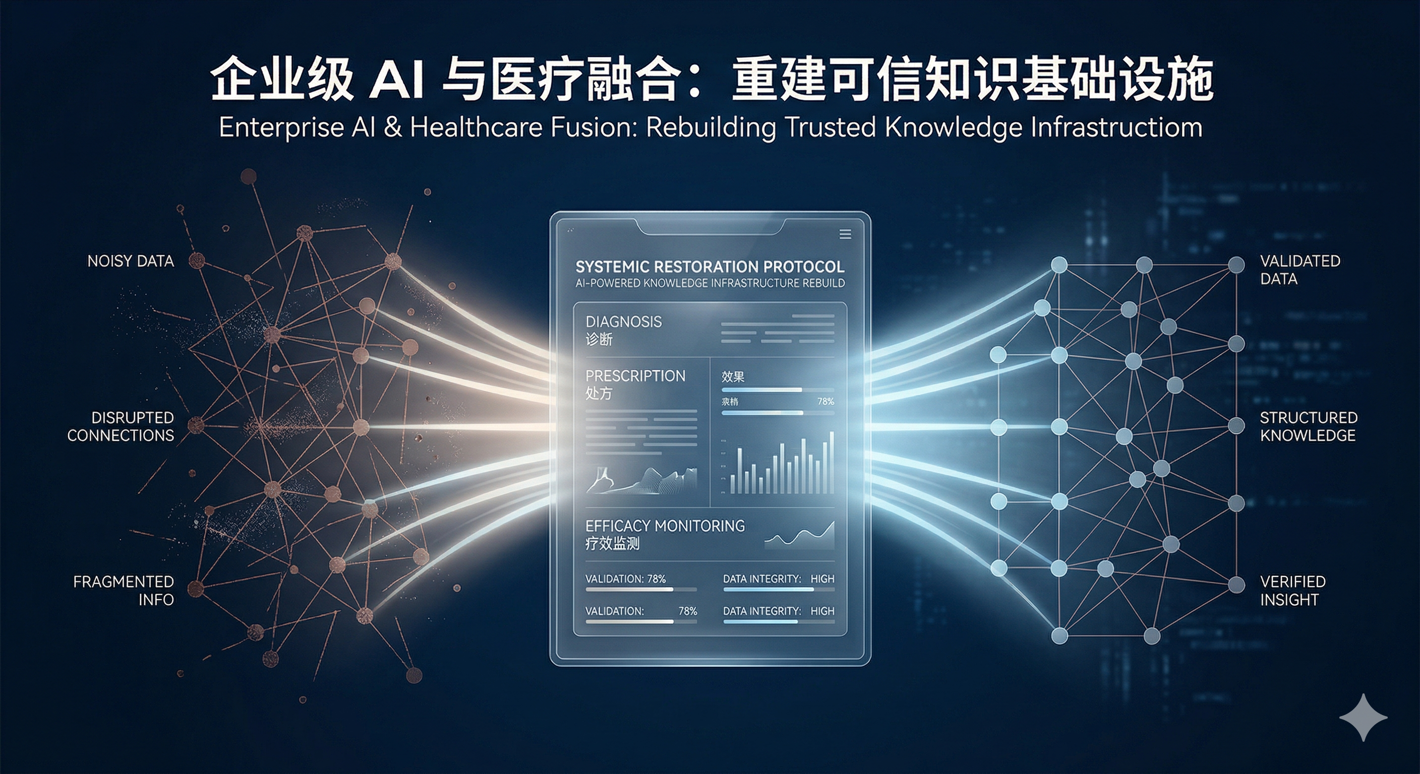 GEO病了：处方篇