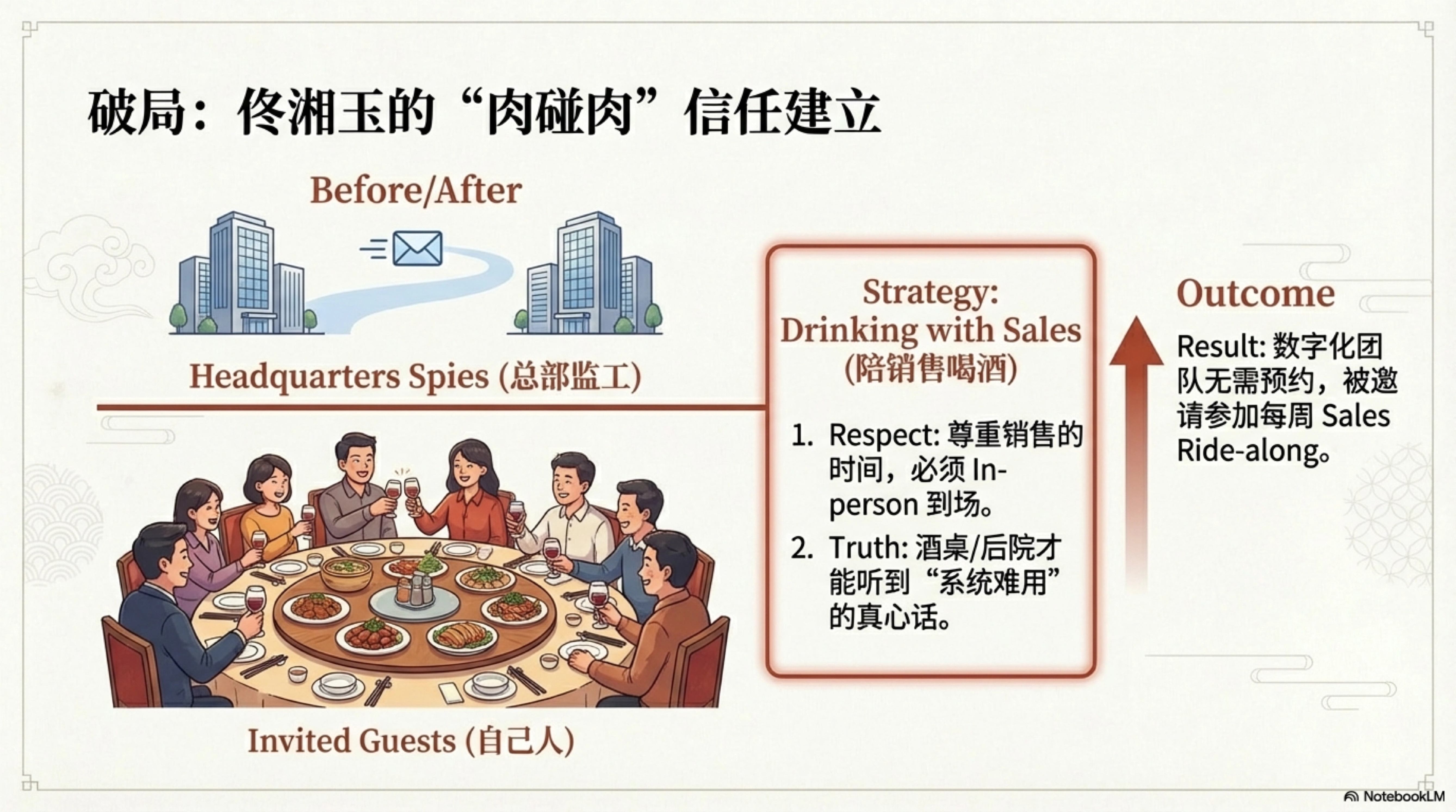 80%周活的背后:从同福客栈看数字化落地的江湖智慧_04