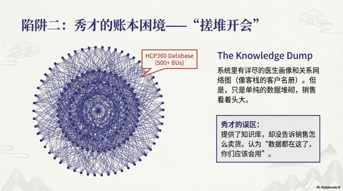 80%周活的背后:从同福客栈看数字化落地的江湖智慧_05