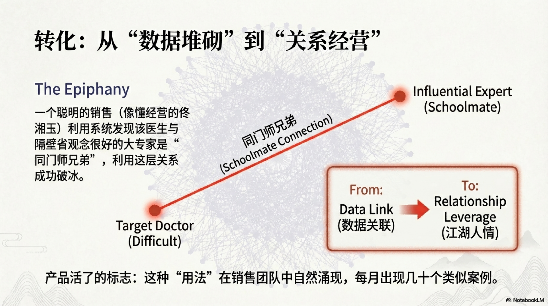80%周活的背后:从同福客栈看数字化落地的江湖智慧_06