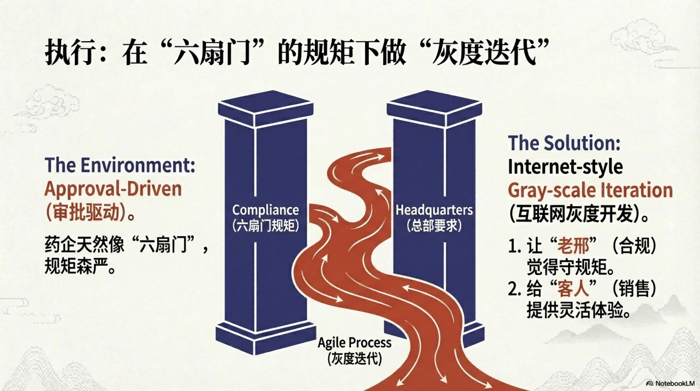 80%周活的背后:从同福客栈看数字化落地的江湖智慧_09