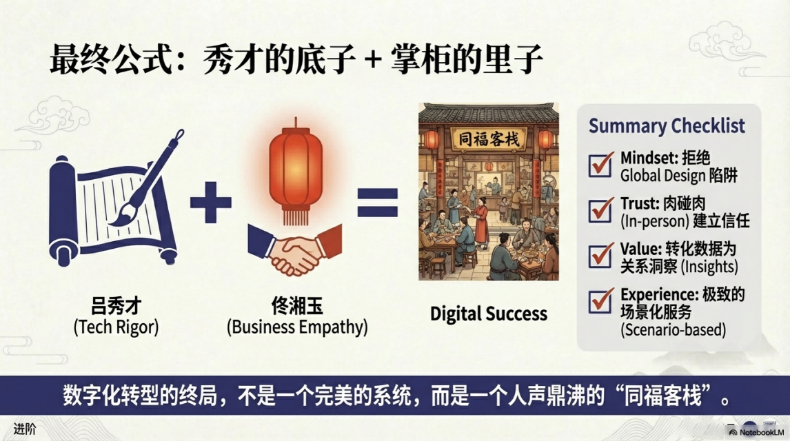 80%周活的背后:从同福客栈看数字化落地的江湖智慧_10 拷贝